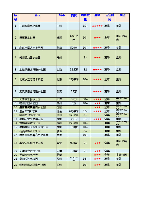 水上乐园排名