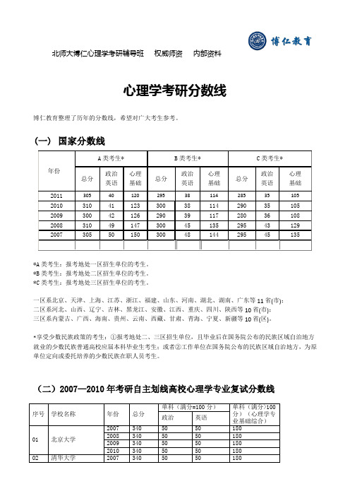 心理学考研分数线