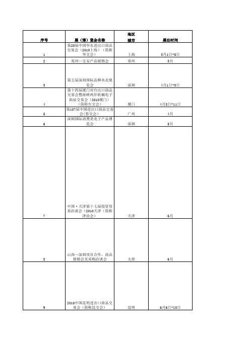 2010年展会一览表