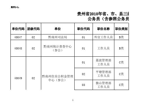 贵州省2010年省、市、县三级行政机关职位一览表