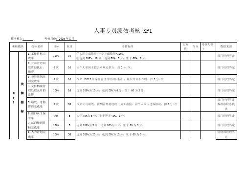 人事专员绩效考核 KPI