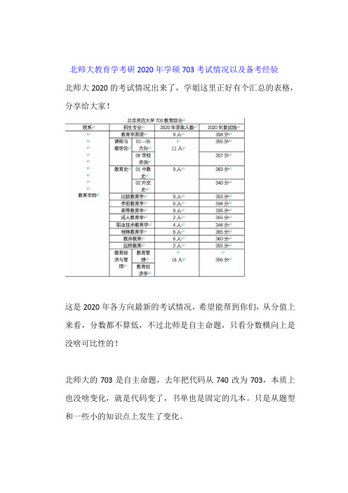 北师大教育学考研2020年学硕703考试情况以及备考经验