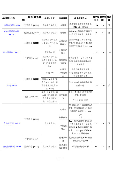 奇瑞-SQR7080-QQAMT自动变速箱故障码表