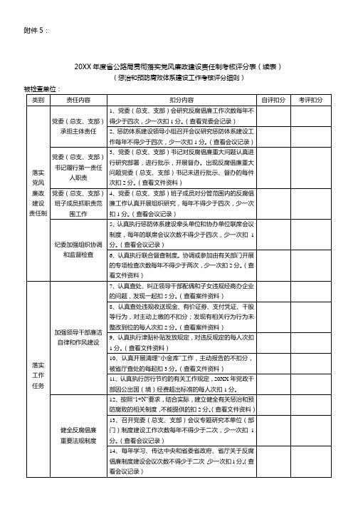 20xx年度省公路局贯彻落实党风廉政建设责任制考核评分