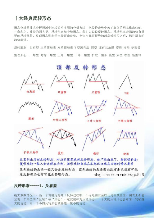 股票十大经典反转形态