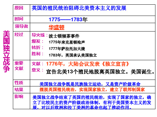 近代美国两次资产阶级革命