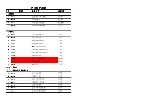 涞源县烟煤洞乡南李庄村20兆瓦光伏发电项目出图计划