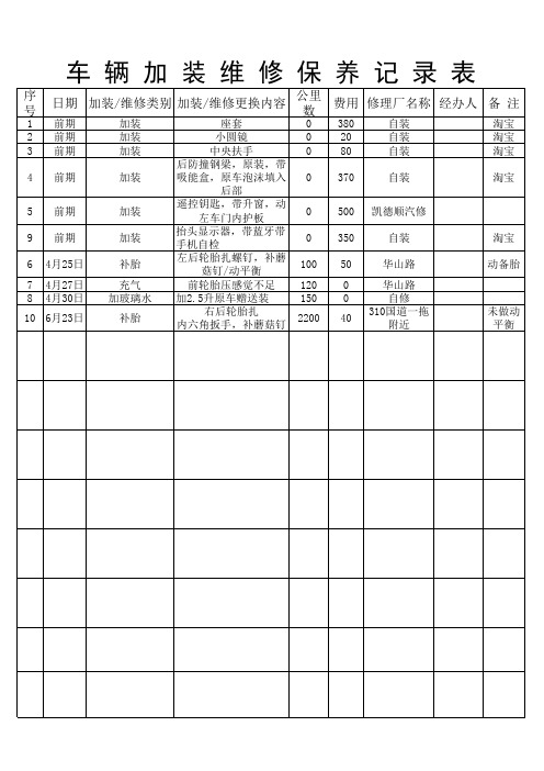 私家车行车记录表、车辆维修保养记录表、车辆加油登记表