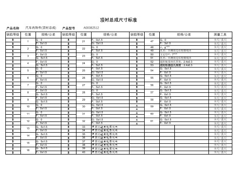 产品审核指导书附录---尺寸标准及缺陷等级