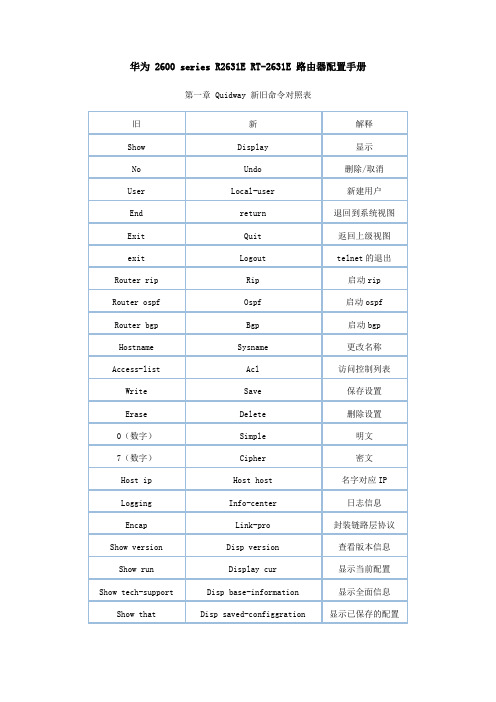 华为2600server路由配置