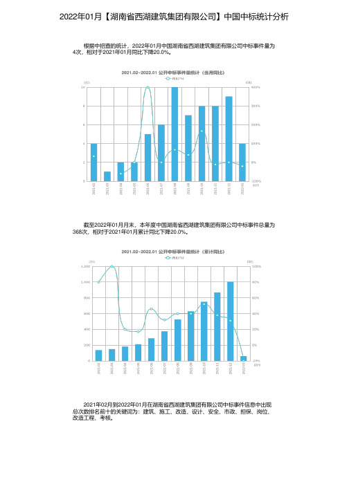 2022年01月【湖南省西湖建筑集团有限公司】中国中标统计分析