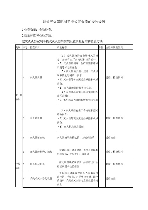 建筑灭火器配制手提式灭火器的安装设置质量标准及检验方法