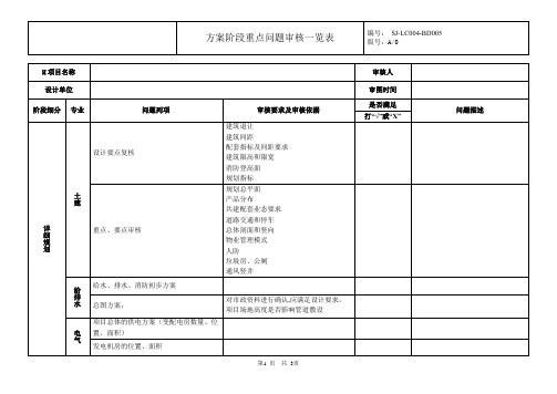 方案阶段重点问题审核一览表