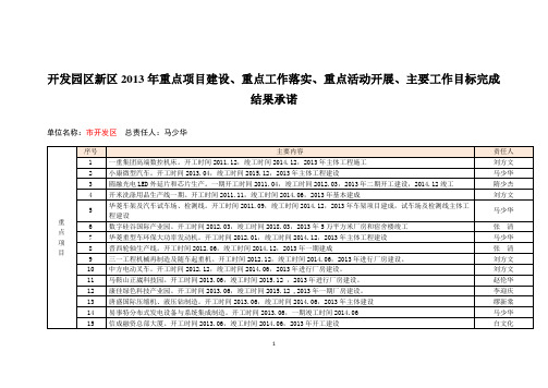 开发园区新区2013年重点项目建设、重点工作落实、重点活动