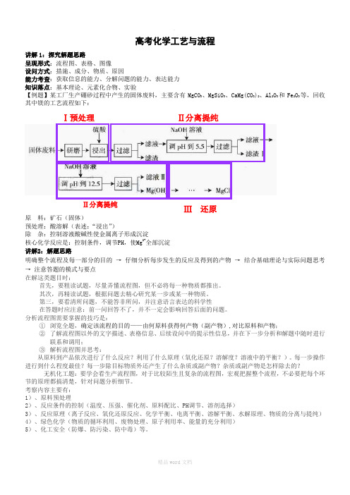 高考化学工艺与流程(名师总结)