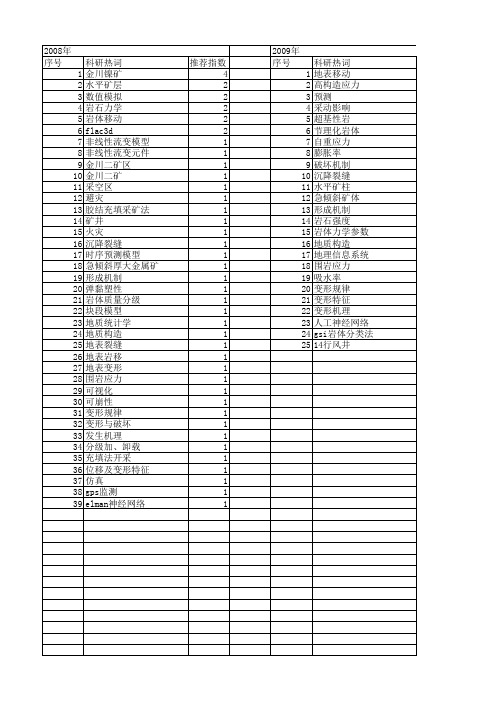 【国家自然科学基金】_金川二矿区_基金支持热词逐年推荐_【万方软件创新助手】_20140802