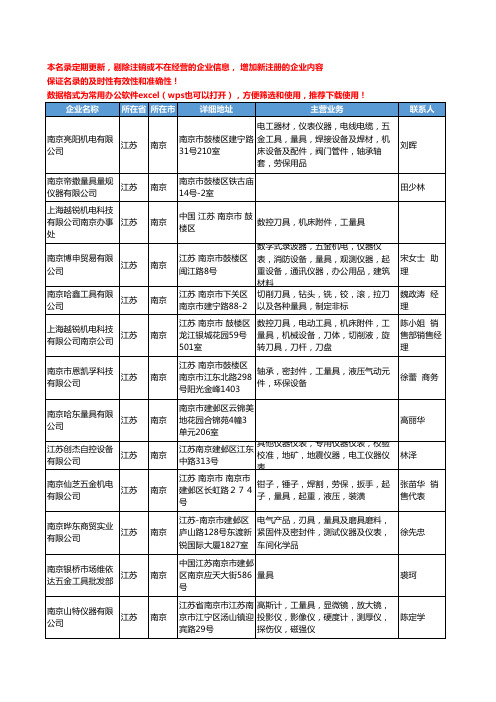 2020新版江苏省南京量具工商企业公司名录名单黄页大全94家