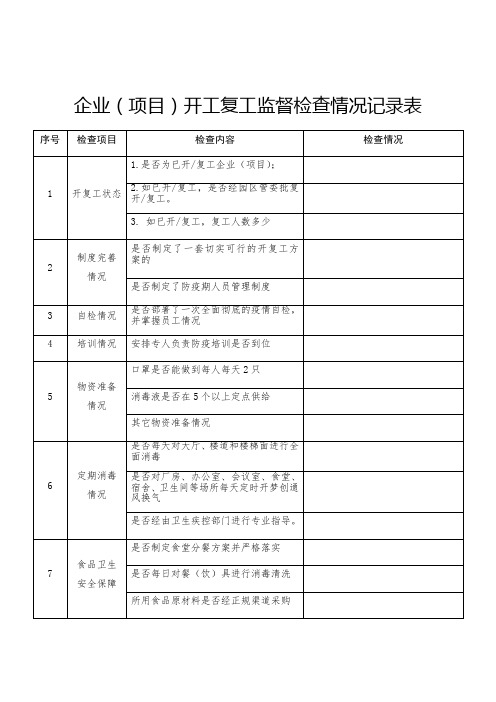 企业项目开工复工监督检查情况记录表