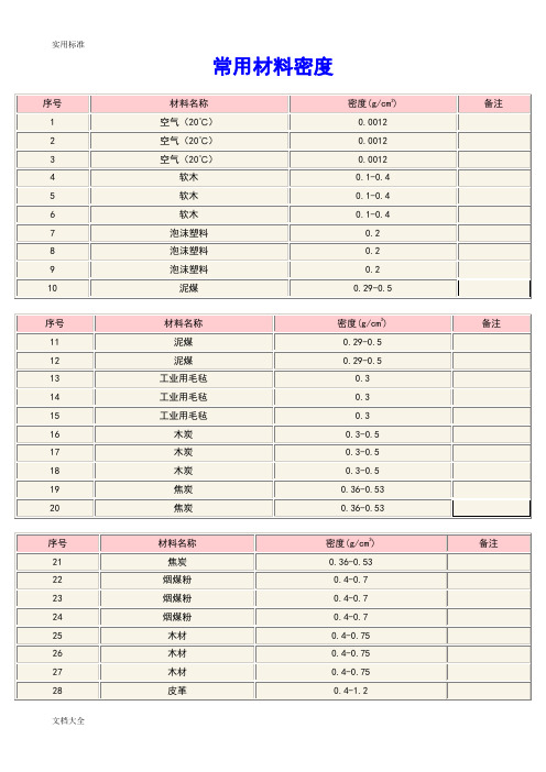 常用材料密度表(各类材料)