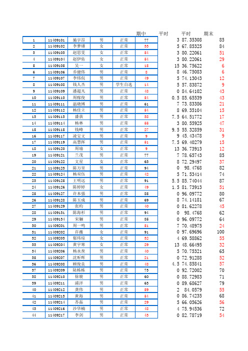 2010-2011(1)成绩表