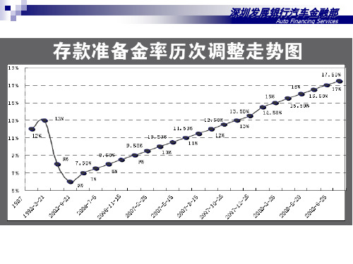 汽车金融产品事业部制方案