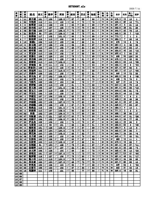 高二上学期期末考成绩统计