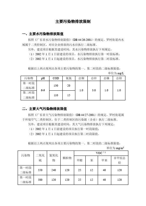 主要污染物排放限制