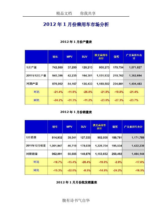 乘联会2012年1月份乘用车市场分析-饶达博客