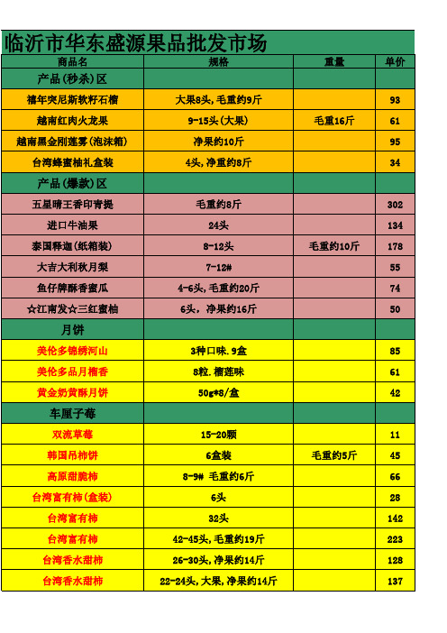 临沂市华东盛源果品批发市场水果批发报价单