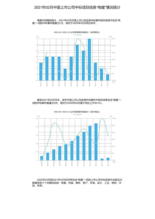 2021年02月中国上市公司中标项目信息“电镀”情况统计