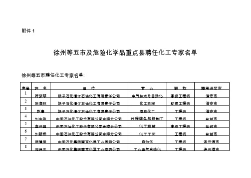 徐州等五市及危险化学品重点县聘任化工专家名单