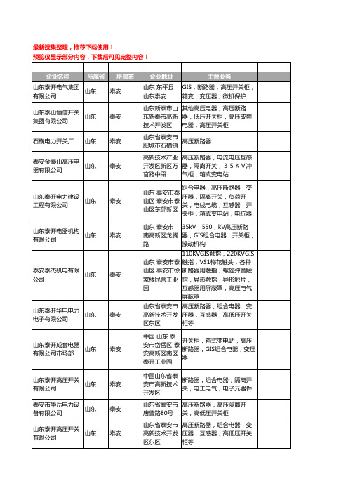 新版山东省泰安高压断路器工商企业公司商家名录名单联系方式大全20家