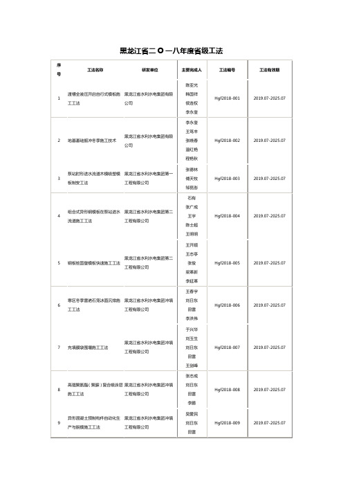 黑龙江2018年度建设工程工法名单