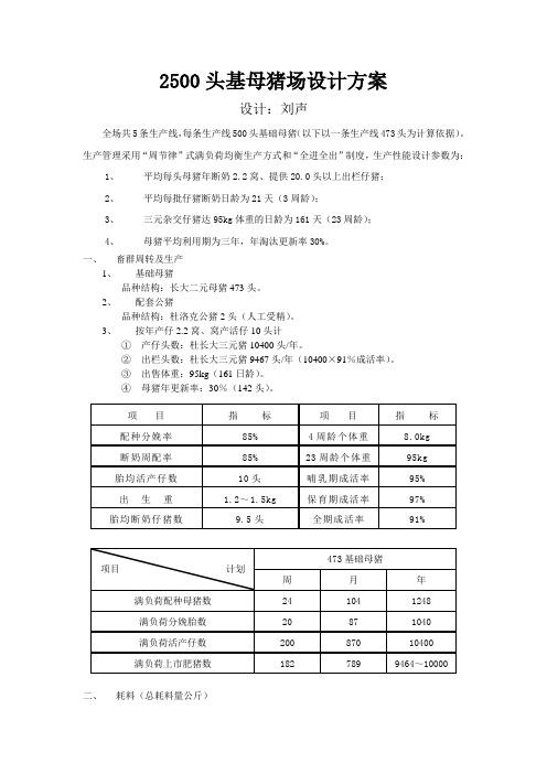 1猪场设计方案与预算2500头