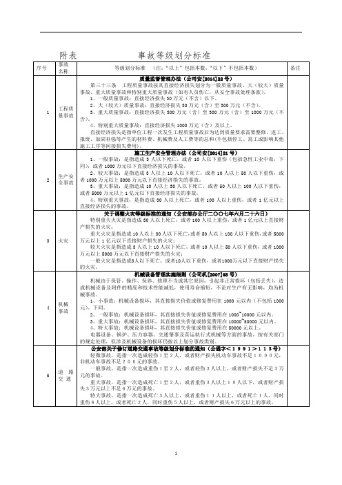 事故等级划分