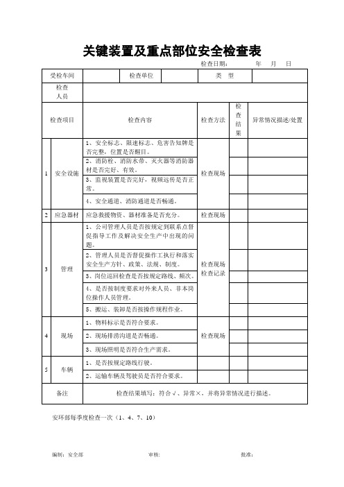 关键装置重点部位安全检查表