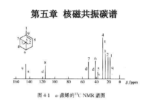 核磁共振碳谱CNMR