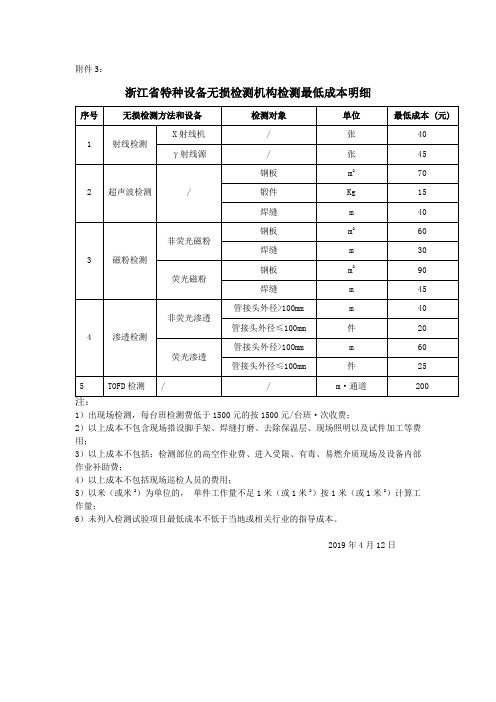 浙江省特种设备无损检测机构检测最低成本明细