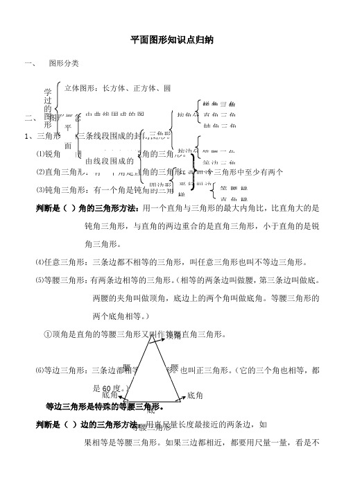 平面图形知识点归纳