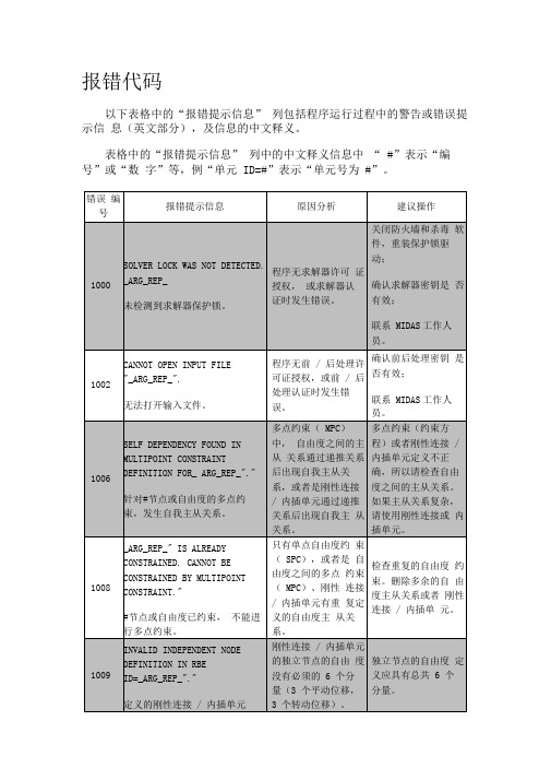 MidasGTSN报错信息提示原因分析及操作建议