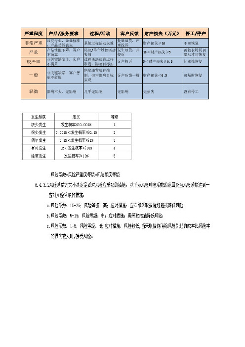 组织内外部环境及相关方需求与期待识别表