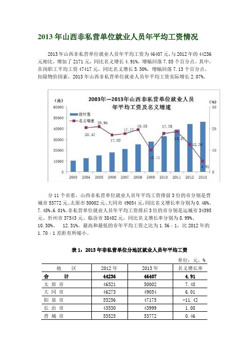 2013年山西非私营单位就业人员年平均工资情况