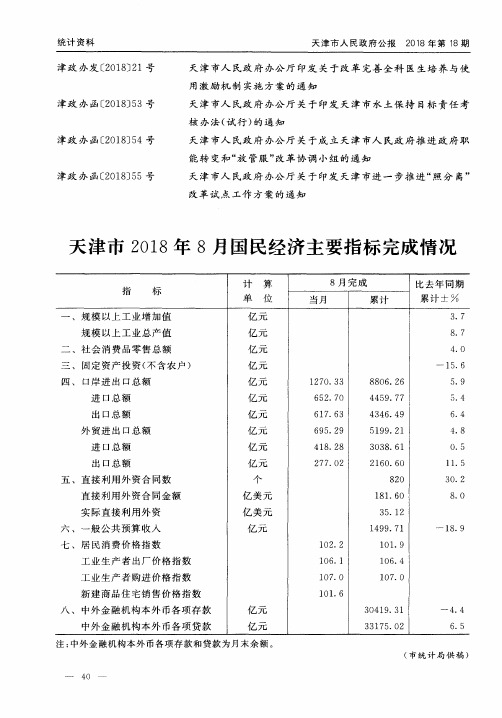 天津市2018年8月国民经济主要指标完成情况