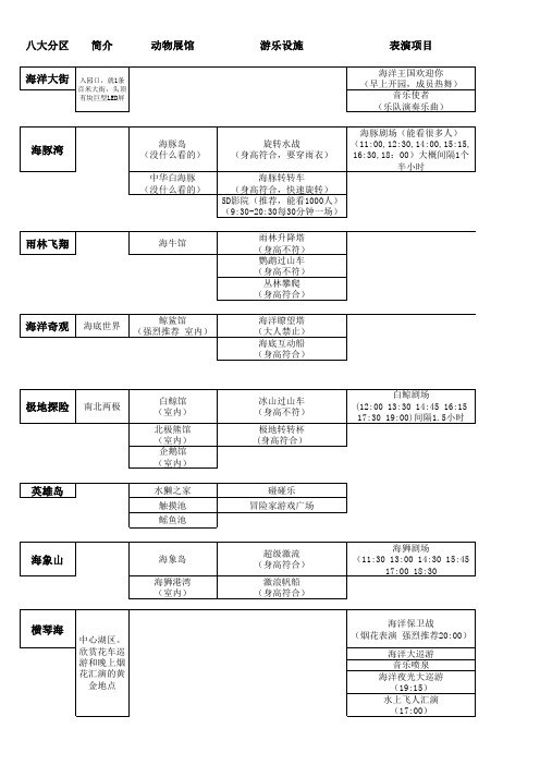 珠海长隆海洋王国游玩项目时间表