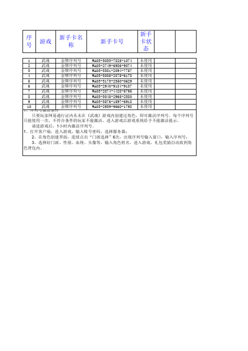 武魂 新手卡发送中