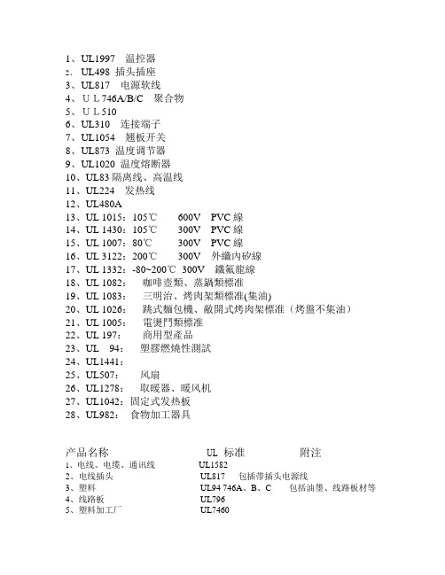 UL标准对应的产品