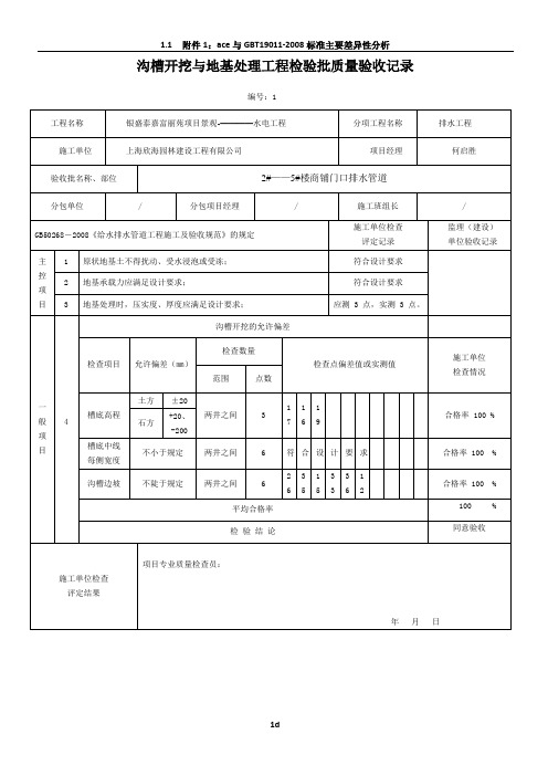 市政给排水管道工程检验批质量验收记录表-(1)