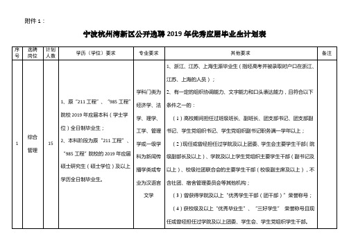 宁波杭州湾新区公开