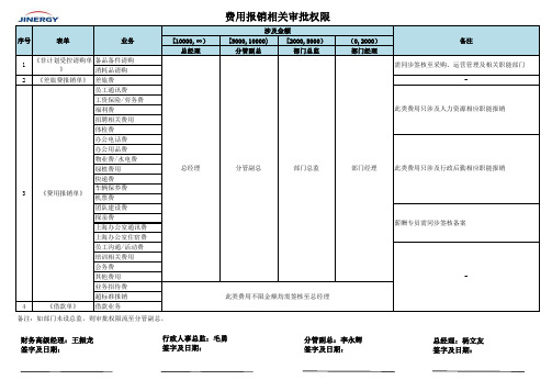 GM-财务报销审批权限表