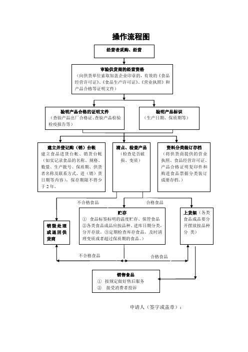 食品经营(销售)操作流程图